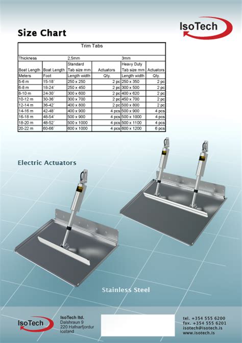 Trim Tab Size Chart