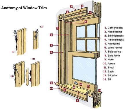 Trim Window Meaning