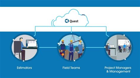 Trimble Quest Estimating