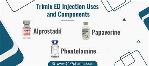 Trimix Drug Interactions