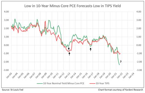 trimmed mean pce inflation rate