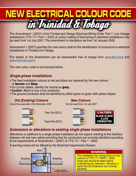 trinidad and tobago electrical wiring code - part 1