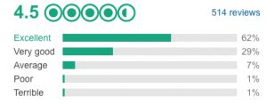 trip advisor rating