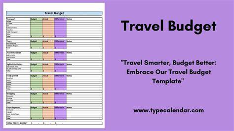 trip budget