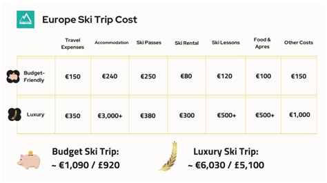trip costs