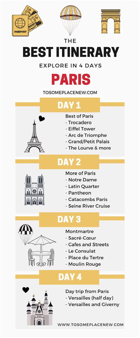 trip to france itinerary