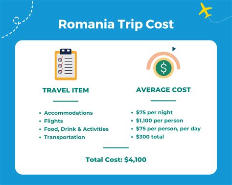 trip to romania cost