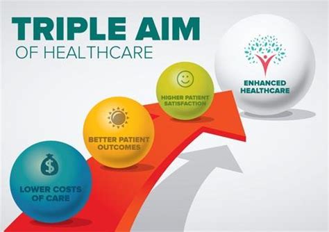 triple aim healthcare examples