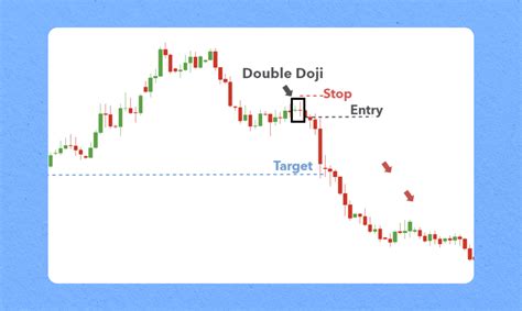 triple doji