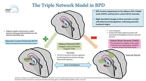 triple personality disorder