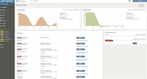 tripleseat software pricing