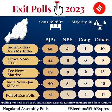 tripura election exit poll 2023