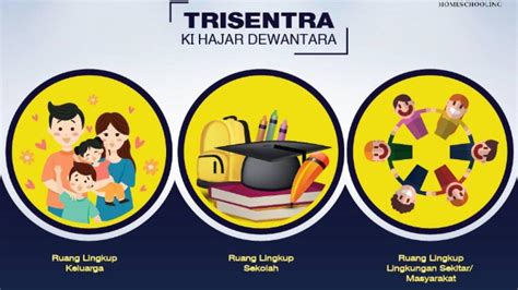 Trisentra Pendidikan: Inovasi Terkini Dalam Dunia Pendidikan