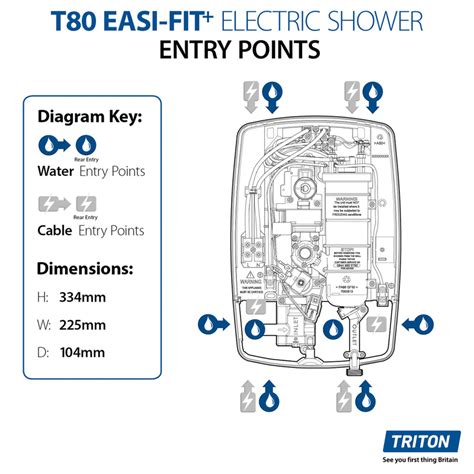 Triton T80 Electric Shower Problems