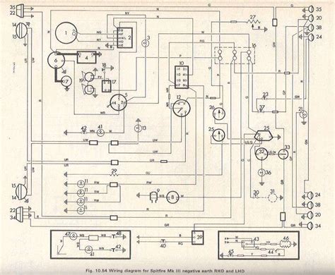 1980 Triumph Spitfire 1500 Wiring Diagrams