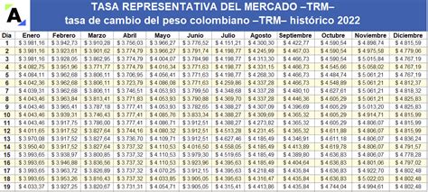 trm 24 enero 2023