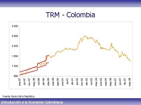 trm banco republica hoy