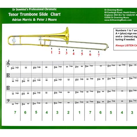 Trombone Chromatic Scale Numbers