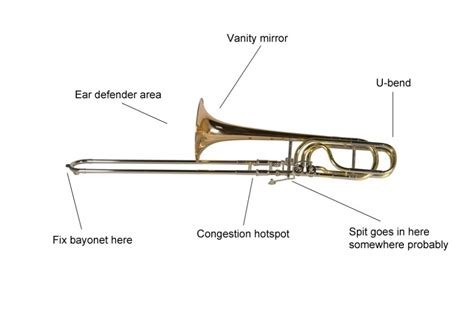 Trombone Instrument Introduction