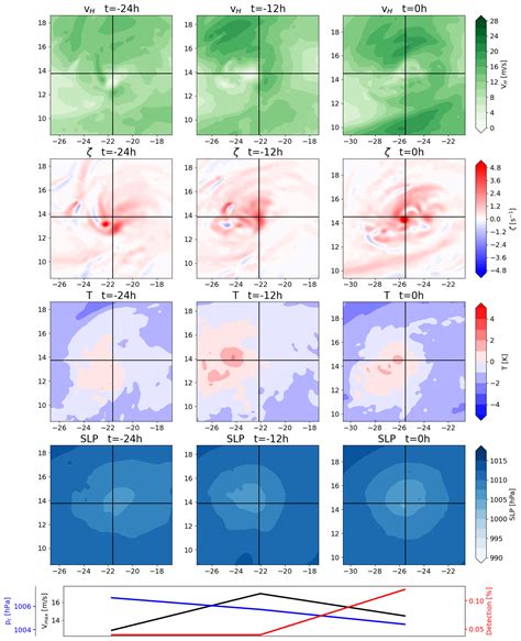 Tropical Cyclone Tracking Algorithm