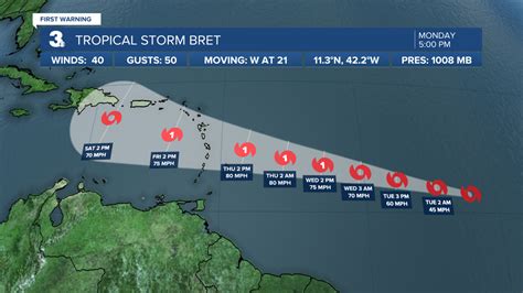 tropical storm named bret