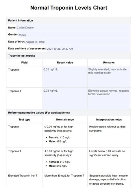 Understanding Troponin Levels Normal Range for Heart Health