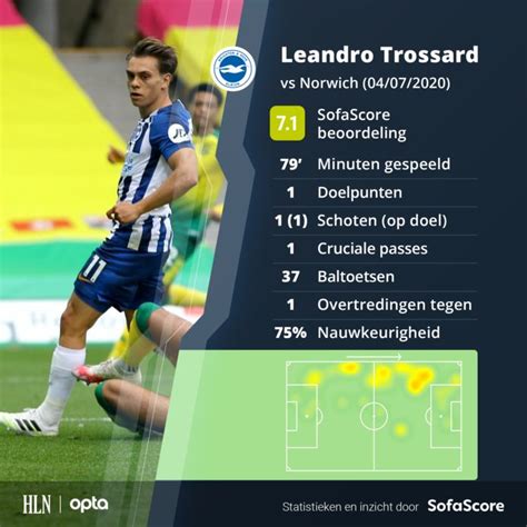 trossard sofascore