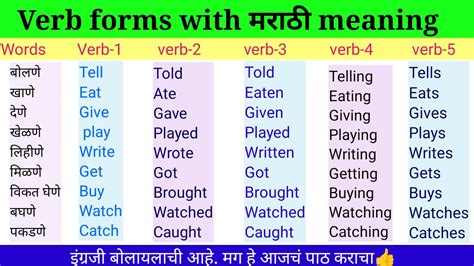 trouble meaning in marathi with example