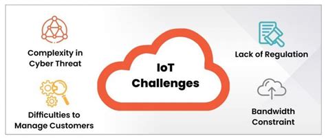 trouble with IOT