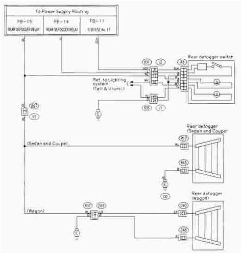 Troubleshooting Made Easy