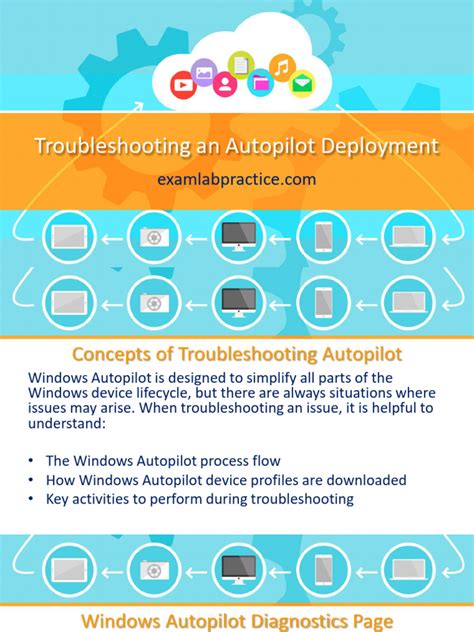 Troubleshooting Autopilot Deployment