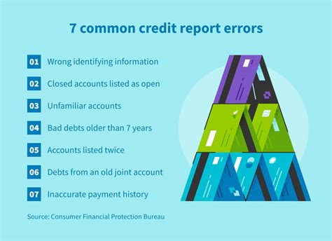 troubleshooting errors on the business credit report
