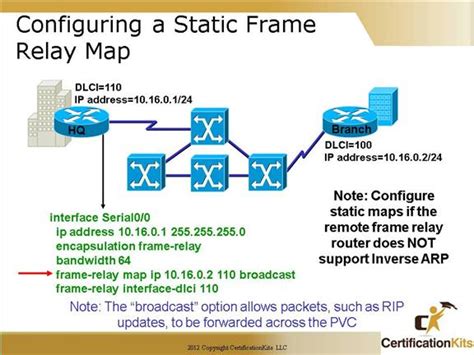 Troubleshooting Frame Relay Cisco
