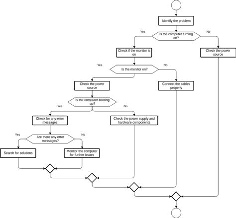 Troubleshooting Paths