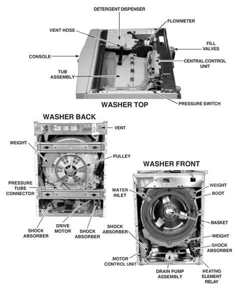 Troubleshooting Whirlpool Front Loader Washing Machine