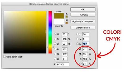 Come trovare i colori giusti per i tuoi disegni - LA TEORIA DEI COLORI