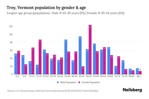 Troy Vt Population