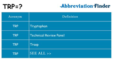 Trp Acronym