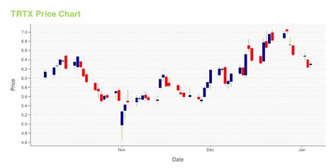trtx stock price chart