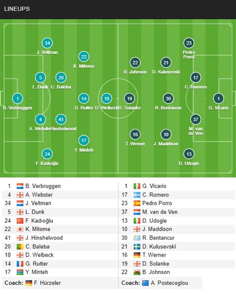 truc tiep mu vs tottenham