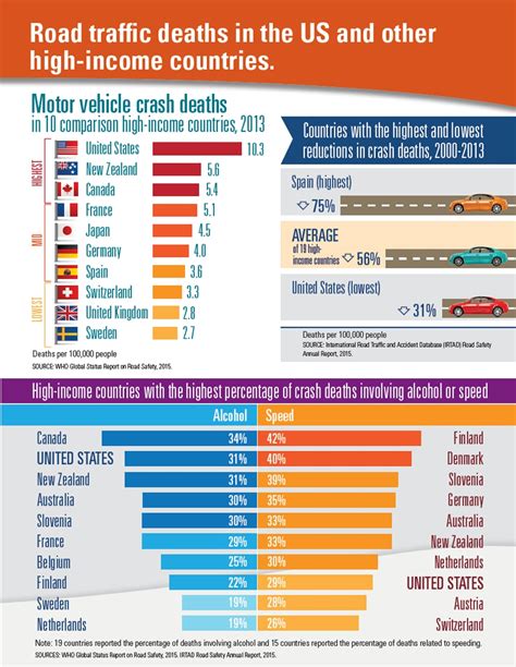 truck accident death rate