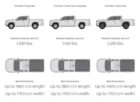 truck bed size guide