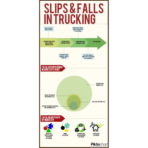 truck driver slip/fall injury statistics