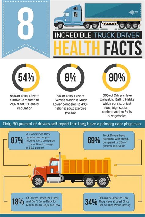 truck drivers health statistics