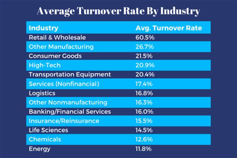 trucking industry average turnover rate