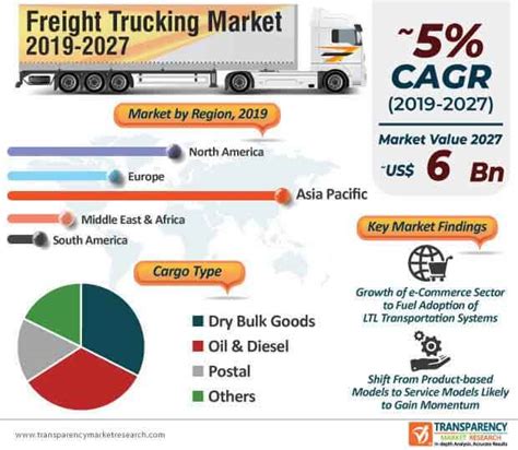 trucking industry growth rate