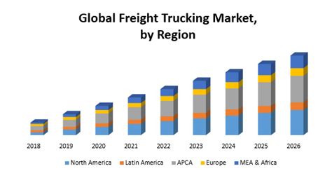 trucking industry market size