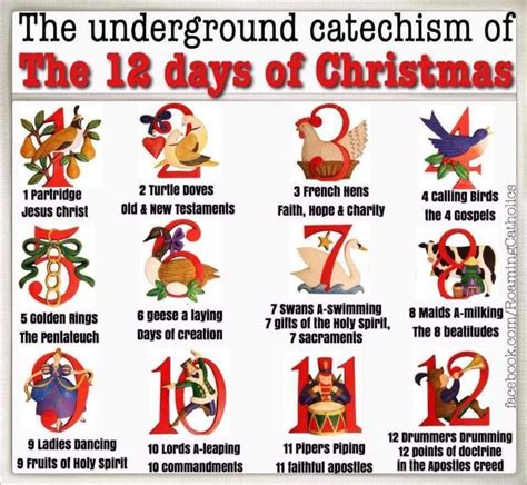 true meaning of 12 days of christmas song