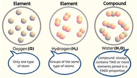 true or false oxygen is a compound
