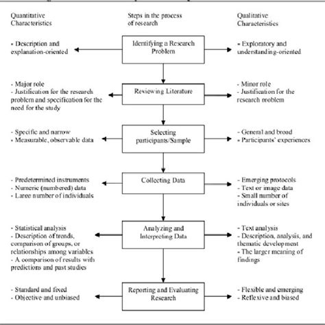 true or false qualitative data processing is both a science and an art